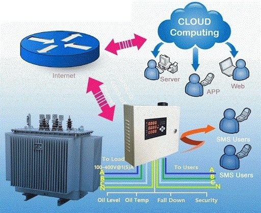 IOT based service by prajash and telawne tranformer in Mumbai Bhiwandi Pune Nasik Thane Vasai Vapi Bangalore Nagpur